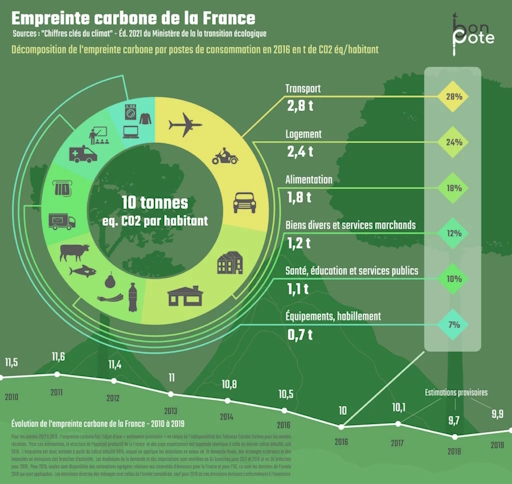 Gare Frontenas Bagnols Voie du vieux tacot transport en commun