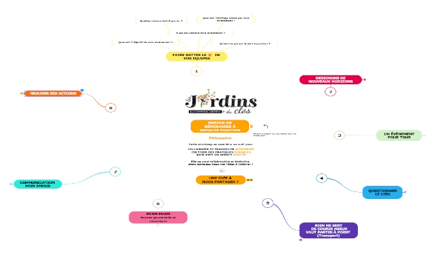 Illustration Guide pour faire battre le 💖 de vos équipes